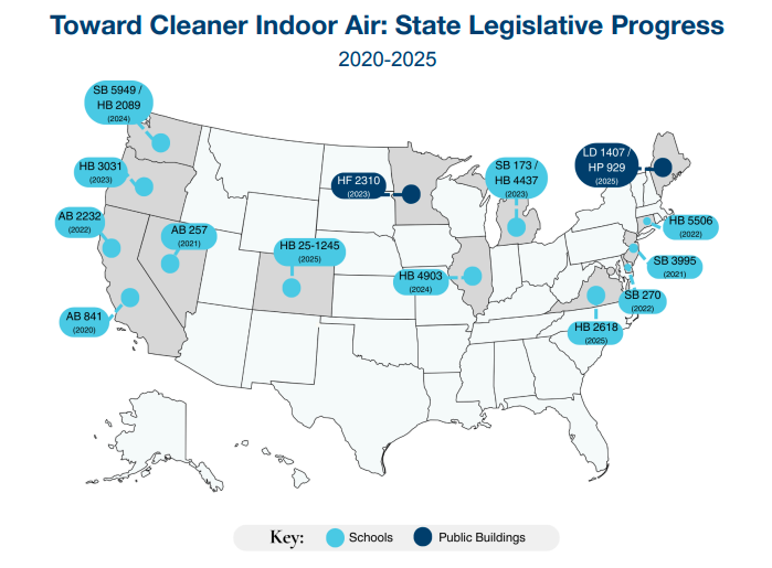 Map showing US states with legislative progress on indoor air quality, 2020-2025. Light blue dots for schools, dark blue for public buildings.